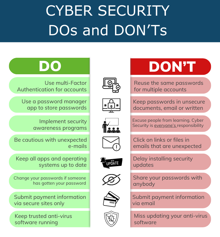 Cyber Do's and Don'ts